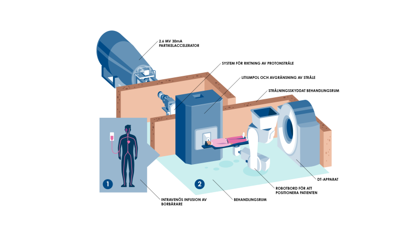 Tekning av BNCT-centret